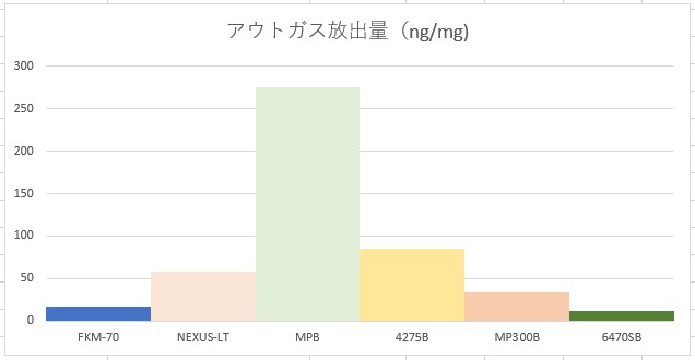 アウトガスグラフ.jpg