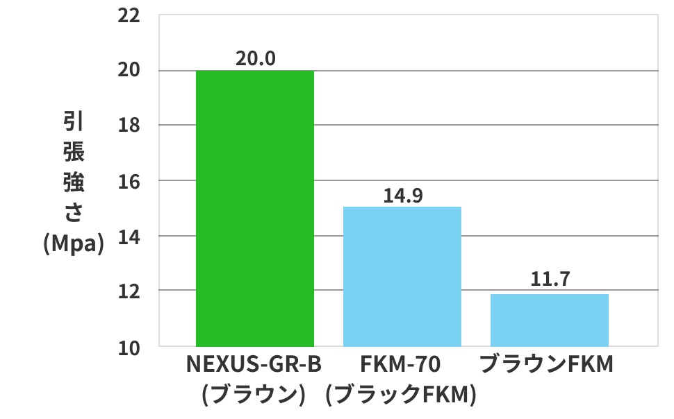 引張強さ比較
