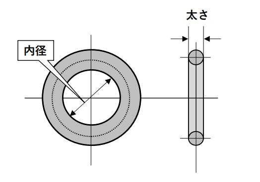 Oリングのサイズについて